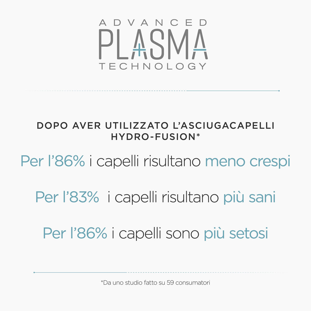 Asciugacapelli Hydro-Fusion
